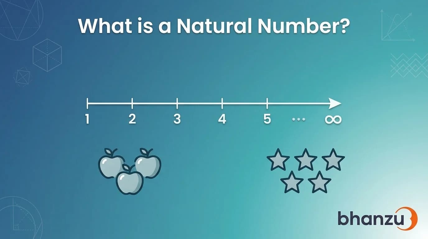 What is a Natural Number