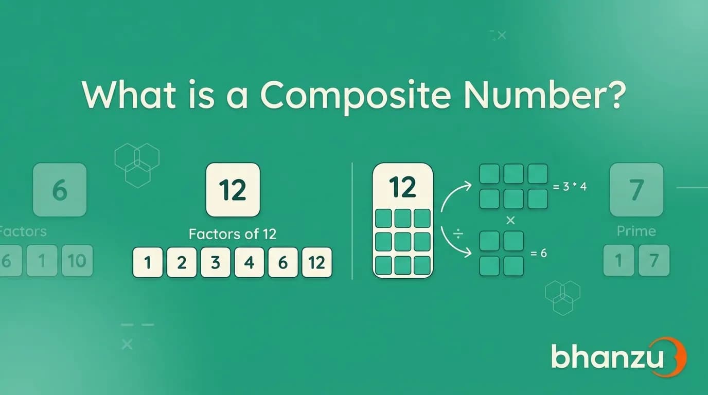 What is a Composite Number