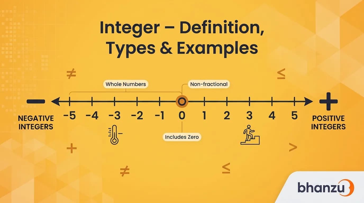 integer in maths