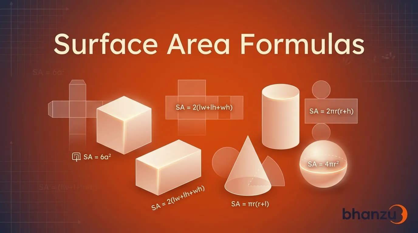 Surface Area Formulas