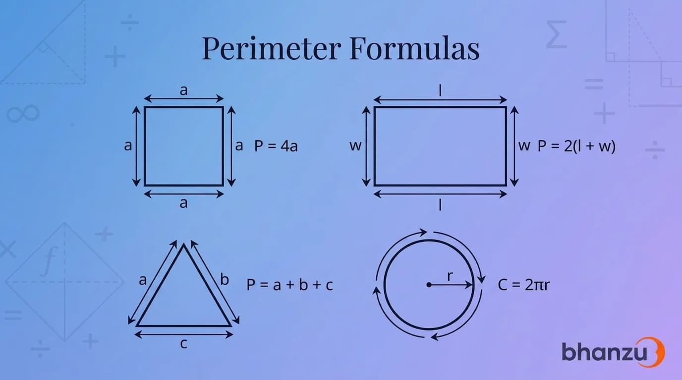 Perimeter Formulas